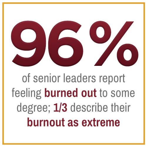 96% Senior Leaders